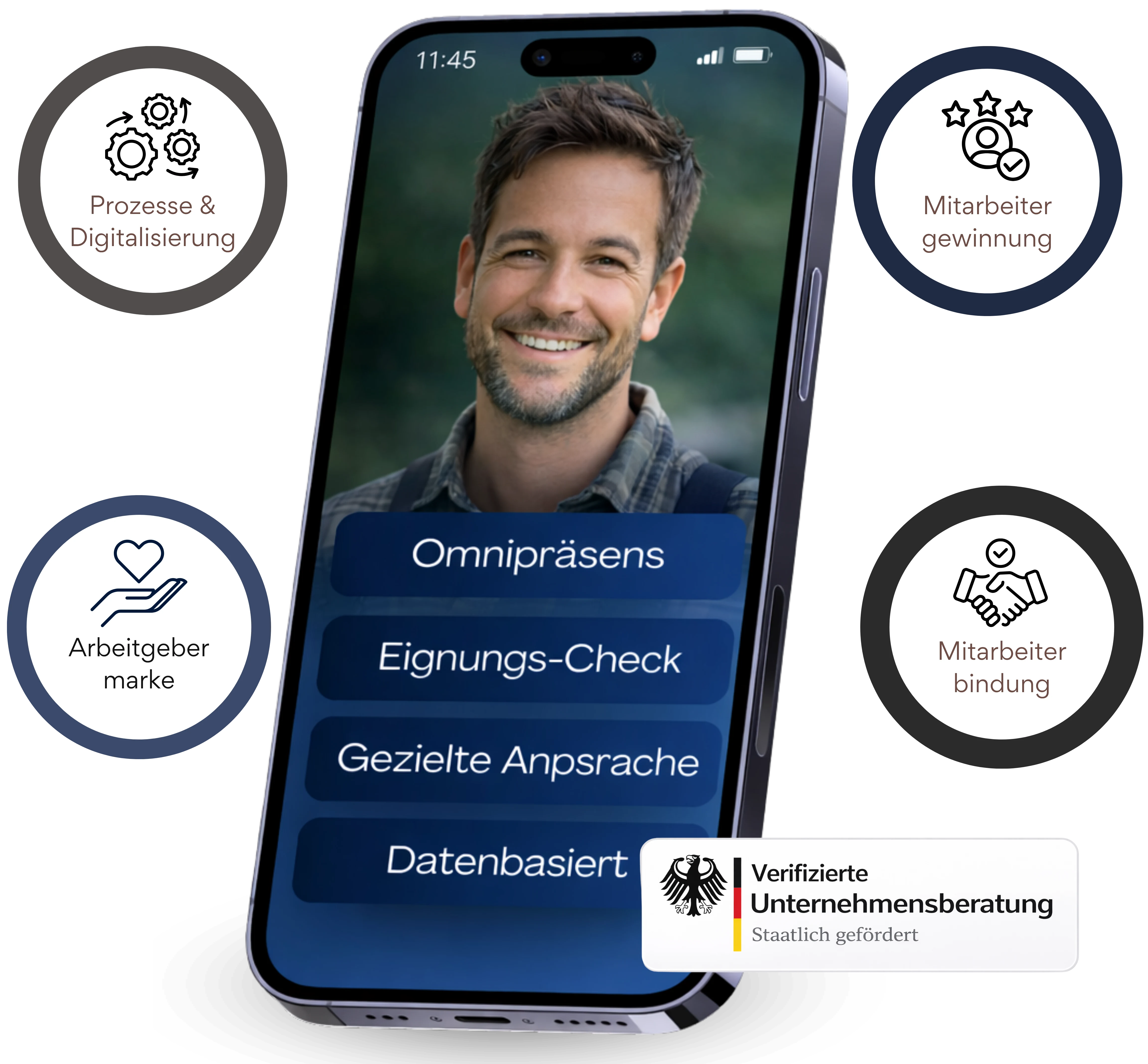 Smartphone-Mockup des MetisGrowth Bewerber-Systems: Bewerbungs-Funnel mit Eignungs-Check, umgeben von den vier Systembausteinen